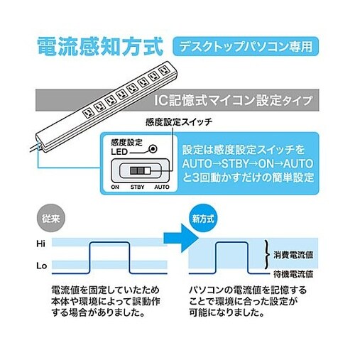 125V/15Ax2m パソコン連動タッ