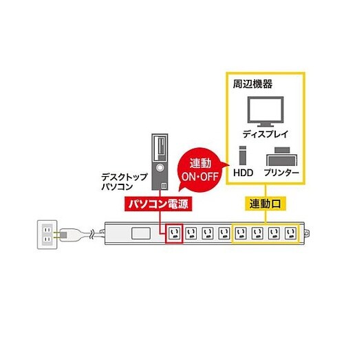 125V/15Ax2m パソコン連動タッ