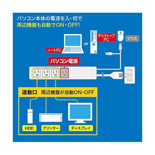 125V/15Ax5m パソコン連動タッ
