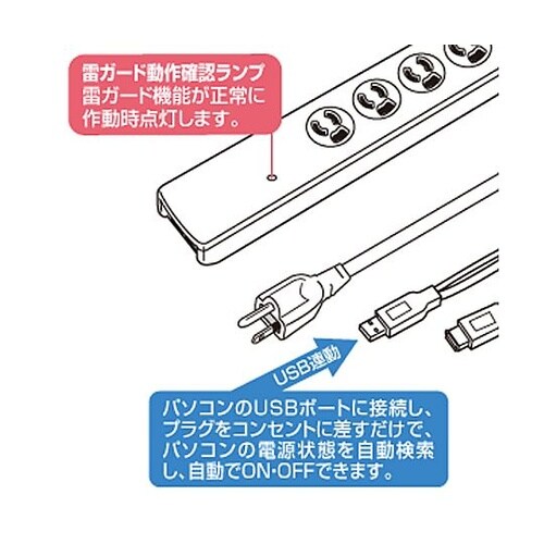 125V/15Ax2m USB連動タップ