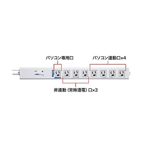 125V/15Ax2m USB連動タップ