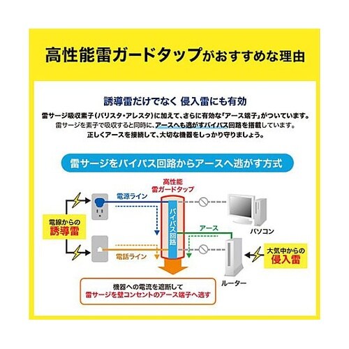 125V/15Ax2m タップ(4口/電