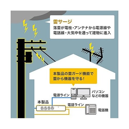 125V/15Ax2m タップ(4口/電