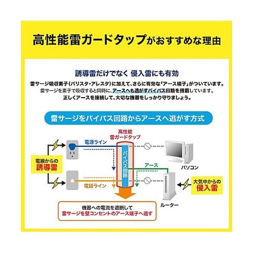 125V/15Ax2m タップ(7口/電