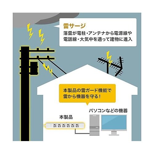5m タップ(6口/3P/一括スイッチ/