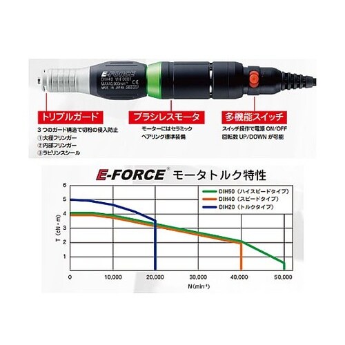 1000−40000rpm マイクログラ