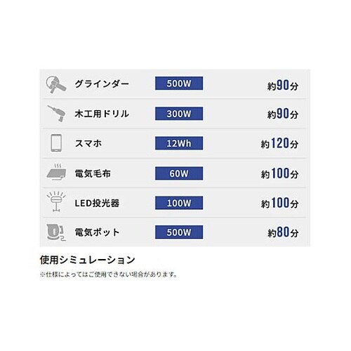 AC100V/0.9kw(DC12V)発