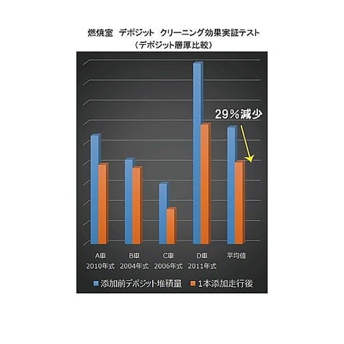FPx3 フューエルポーション3 300