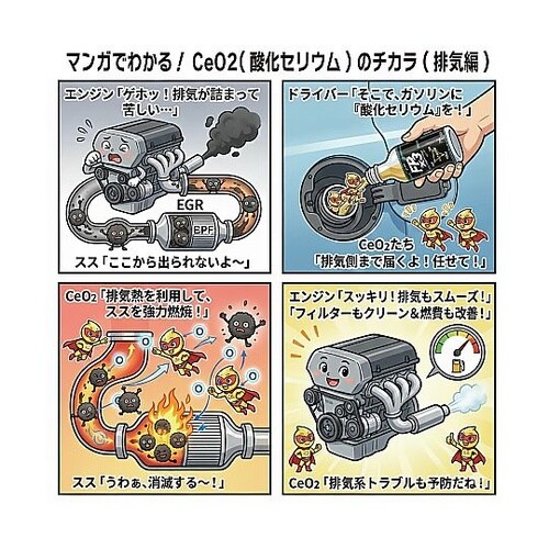 FPx3 フューエルポーション3 4L