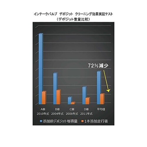 FPx3 フューエルポーション3 4L