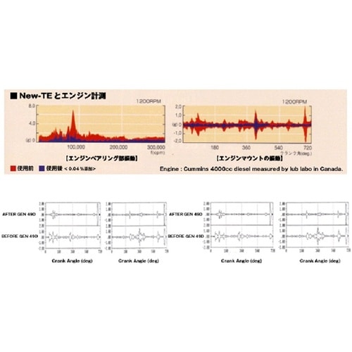 New TE−C 燃料潤滑剤 GRP−9