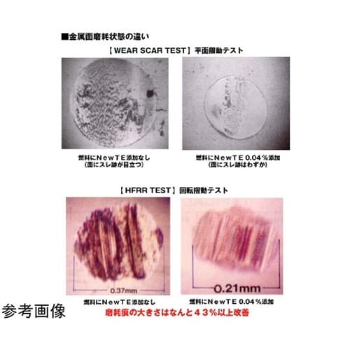 New TE−C 燃料潤滑剤 GRP−9