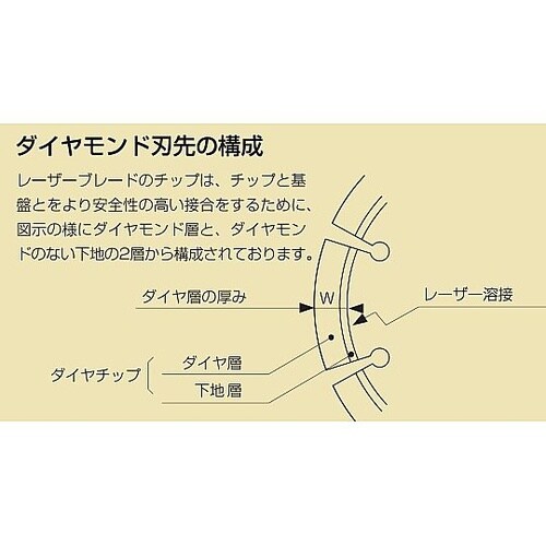 ダイヤモンドブレード クイーンタイガ―ジ
