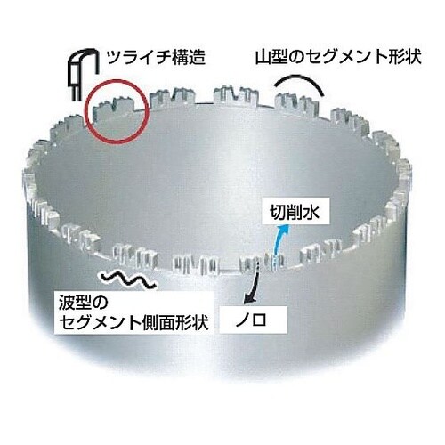 ダイヤモンドコアビット クラウンコアビッ