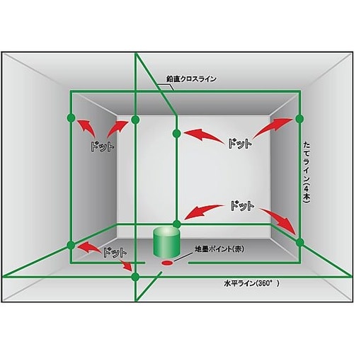 グリーンレーザー墨出器 磁気ダンパー S