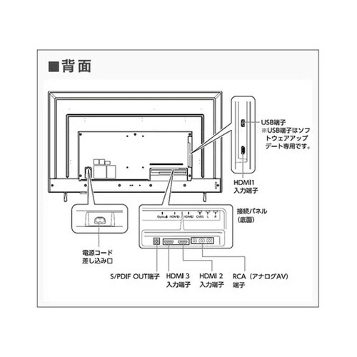 50.0インチ 大型液晶ディスプレイ E
