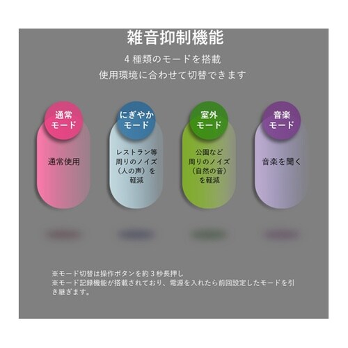 医≫充電式デジタル補聴器 ハッキリさんプロ