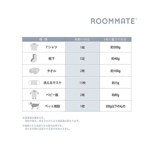 折り畳み式ポータブル洗濯機 RM−229