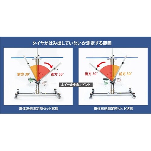 タイヤはみ出し測定器 THS−2308