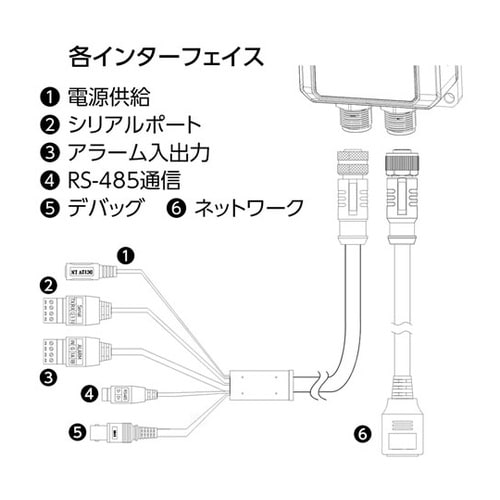 設置型サーモグラフィキューブカメラ(視野