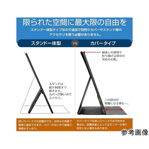 モバイルモニター 15.6インチ(イエロ