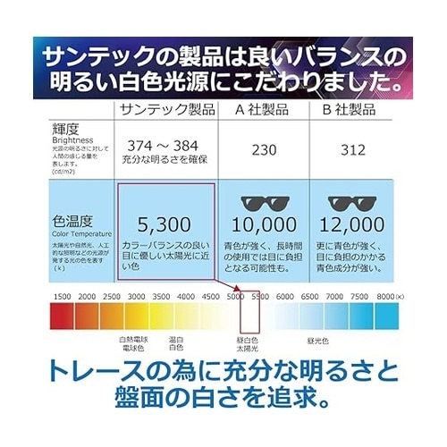 LEDトレーサーボード A4サイズ tb