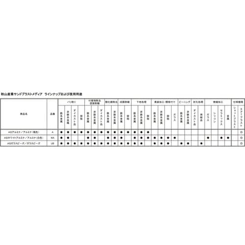 ブラスト用研削材 (ガラスビーズ) 代表