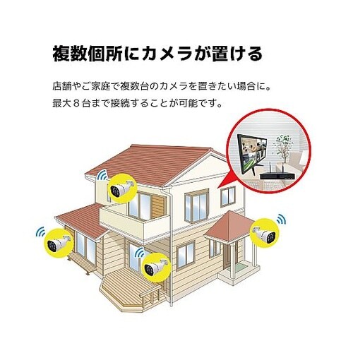 400万画素NVR−PoE有線タイプ カ