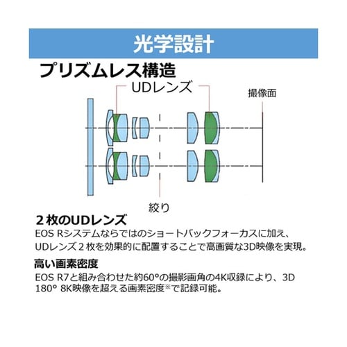 RFレンズ RF−S7.8mm F4 S