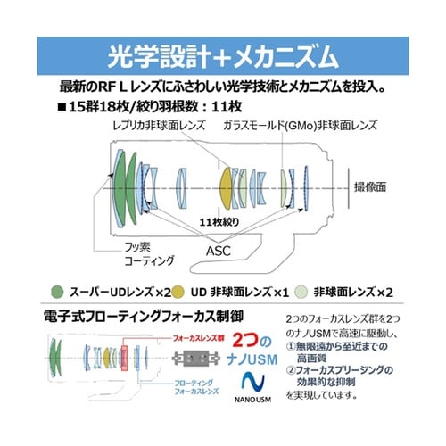 RFレンズ RF70−200mm F2.