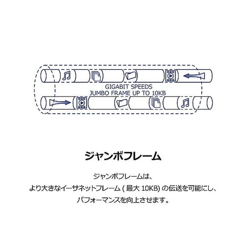 8ポート10Gアンマネージドスイッチ T