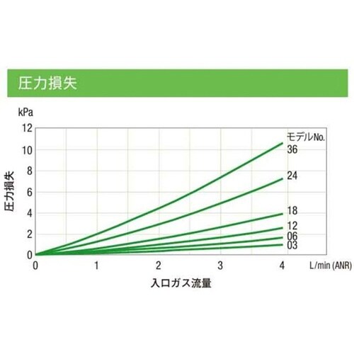 膜式ドライヤー サンセップ SWG−A0