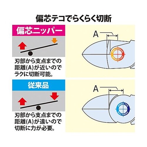 200mm 電工ニッパー(圧着付/偏芯型