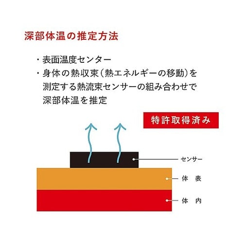 熱中対策ウォッチ(カナリア Plus)