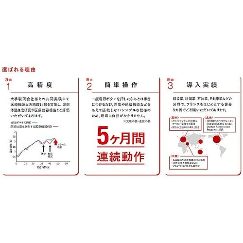 熱中対策ウォッチ(カナリア Plus)