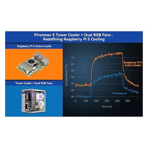 Pironman 5 − NVMe M.