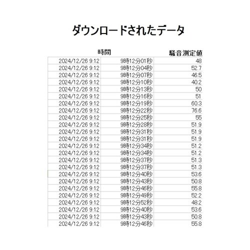 壁掛け騒音計 WS1803A