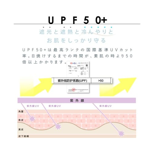 かぶるUVフードカバー ブラック sol