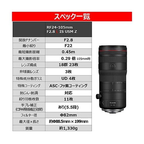 交換レンズ RF24−105mm F2.