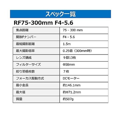 交換レンズ RF75−300mm F4−