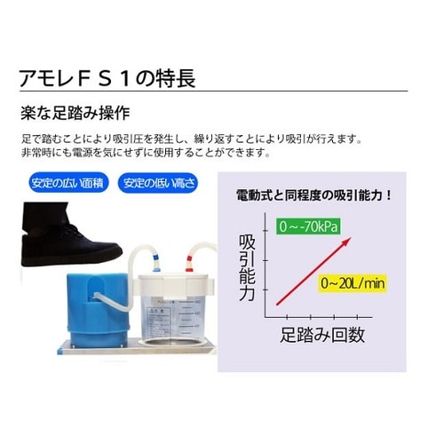 医≫足踏式吸引器 アモレFS1 00162B