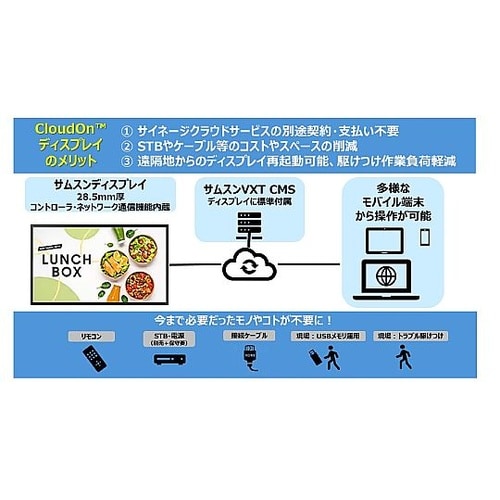 55型 CloudOnディスプレイ 3年