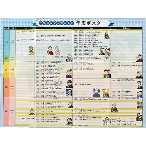 学習版 世界の歴史人物かるた 47914