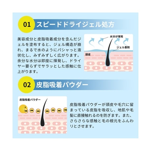 水のいらないシャンプー KO77