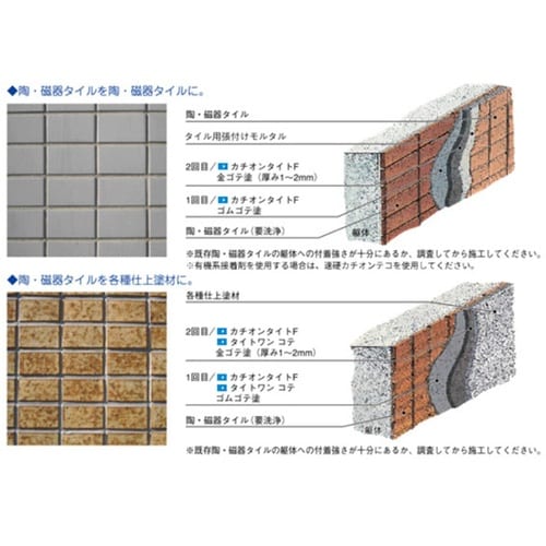 セメント系カチオン性SBR樹脂モルタル