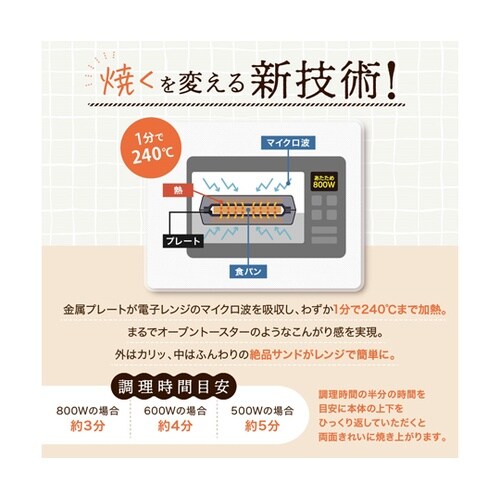 レンジで調理する!ホットサンドメーカー