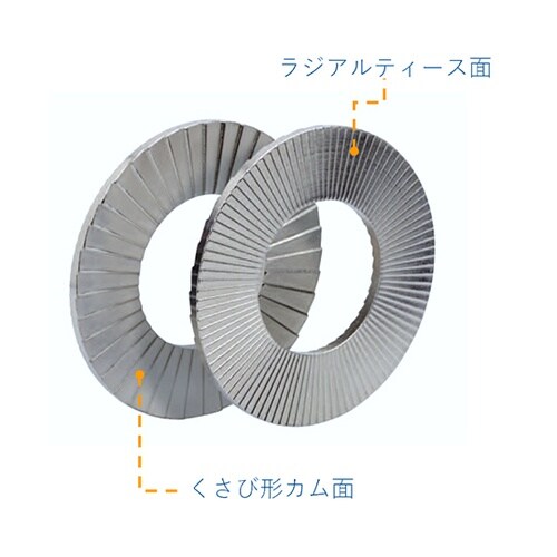 ハイコロック ウェッジロックワッシャー
