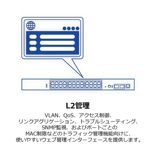26ポート産業用ギガビットL2マネージド
