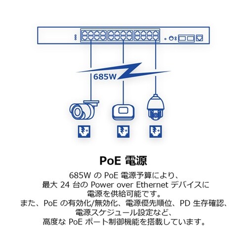 26ポート産業用ギガビットL2マネージド