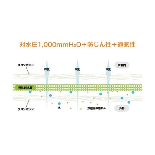 化学防護服 LIVMOA(リブモア)40